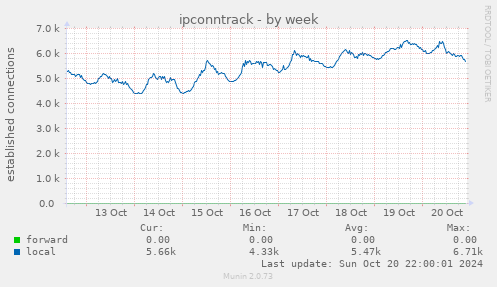 ipconntrack