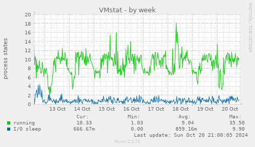 VMstat